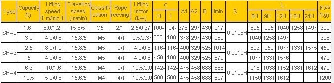 SHA Low Headroom Wire Rope Hoist