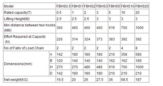 Explosion-proof Chain Hoist