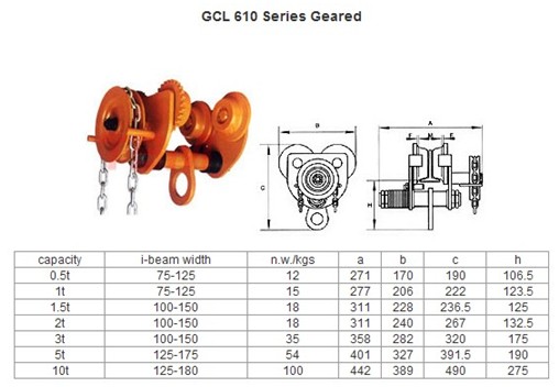 Manual Geared Trolley